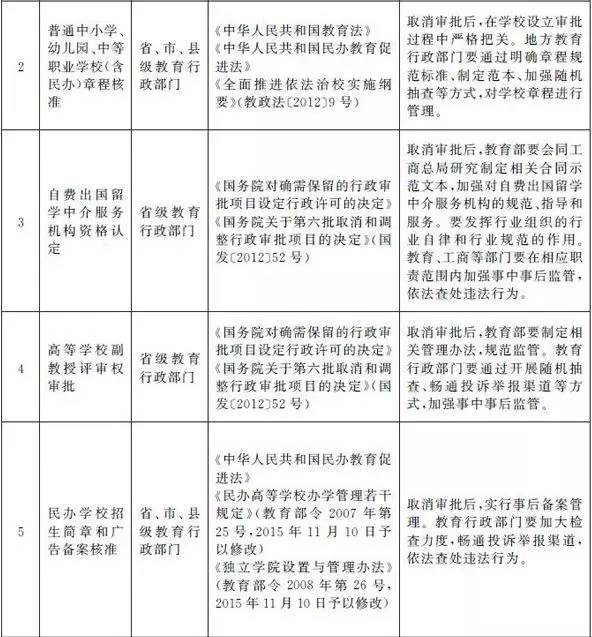 國務院取消留學中介資格認定 自費留學市場迎來“大松綁”還是新挑戰？